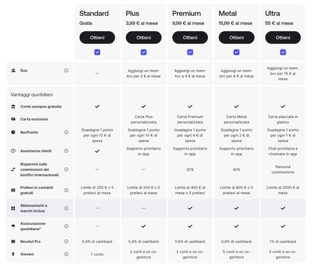 I piani Revolut: Standard (gratis), Plus (Euro 3,99 al mese), Premium (Euro 9,99 al mese), Metal (Euro 15,99 al mese) e Ultra (Euro 55,00 al mese)