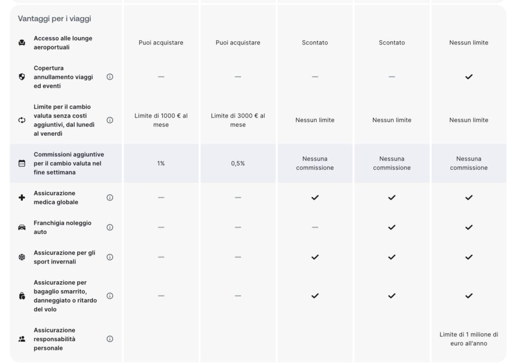 Revolut - vantaggi per i viaggi