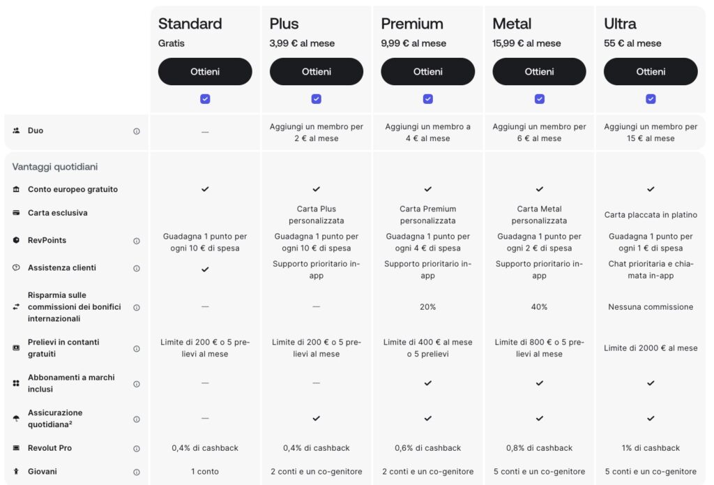 I piani Revolut: Standard (gratis), Plus (Euro 3,99 al mese), Premium (Euro 9,99 al mese), Metal (Euro 15,99 al mese) e Ultra (Euro 55,00 al mese)