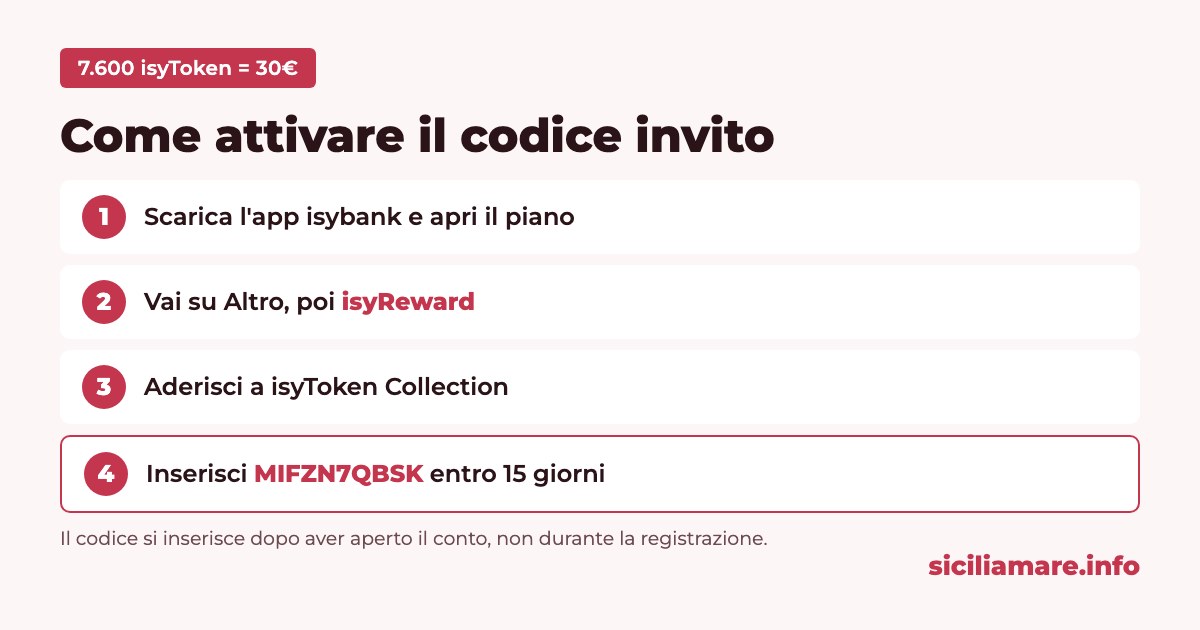 Come attivare il codice invito isybank MIFZN7QBSK nella sezione isyReward dell'app in quattro passaggi