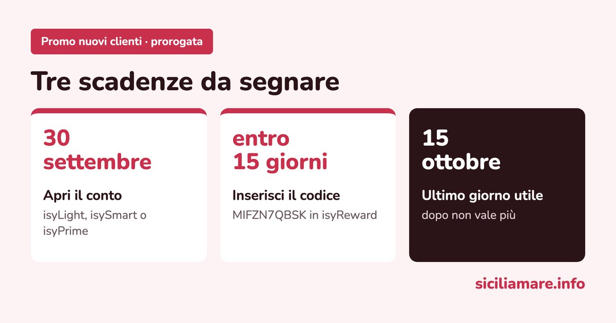 Le tre scadenze della promo isybank dopo la proroga: conto entro il 30 settembre 2026, codice entro 15 giorni, limite 15 ottobre 2026